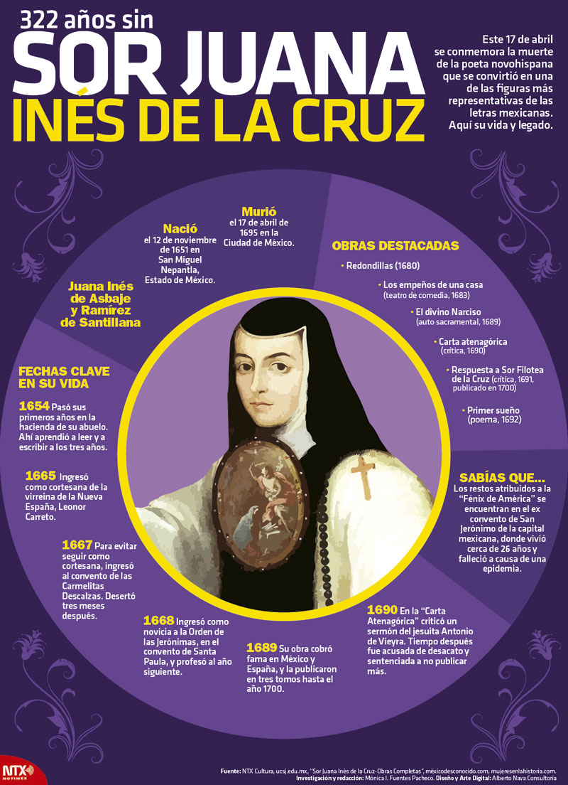 322 aos sin Sor Juana Ins de la Cruz 