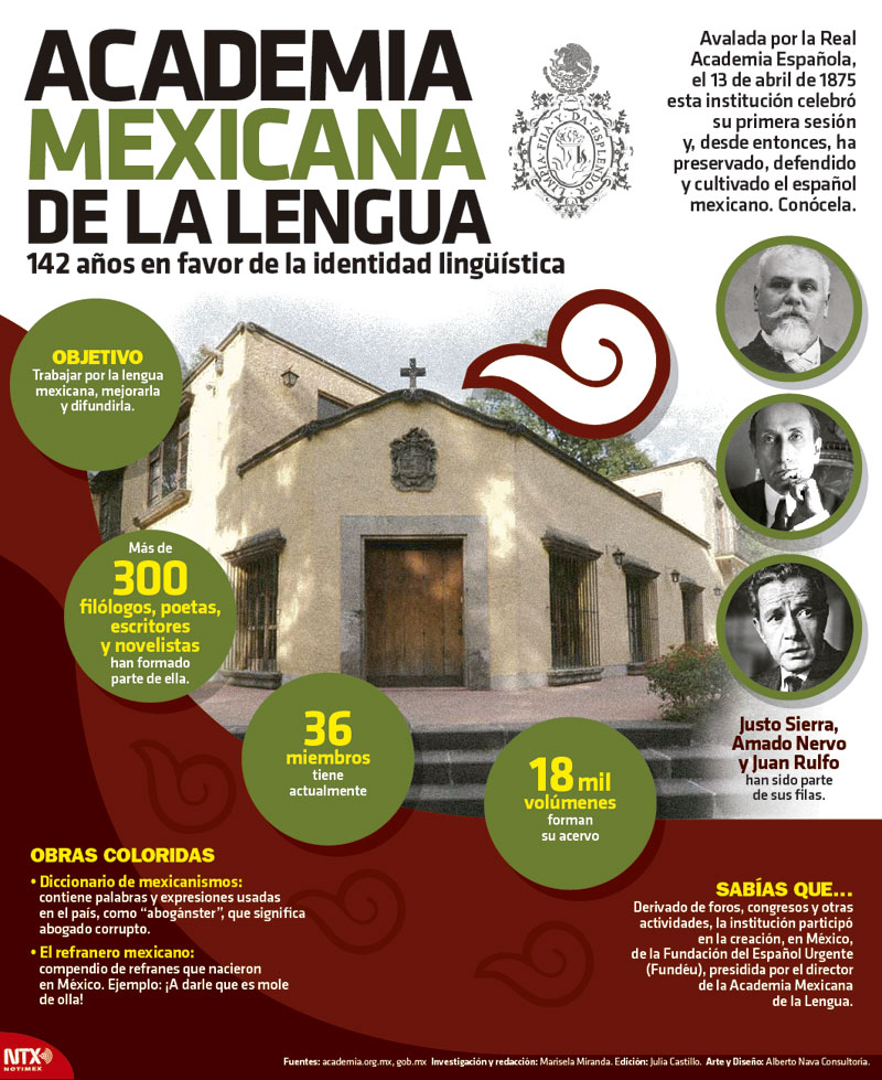Academia Mexicana de la Lengua 