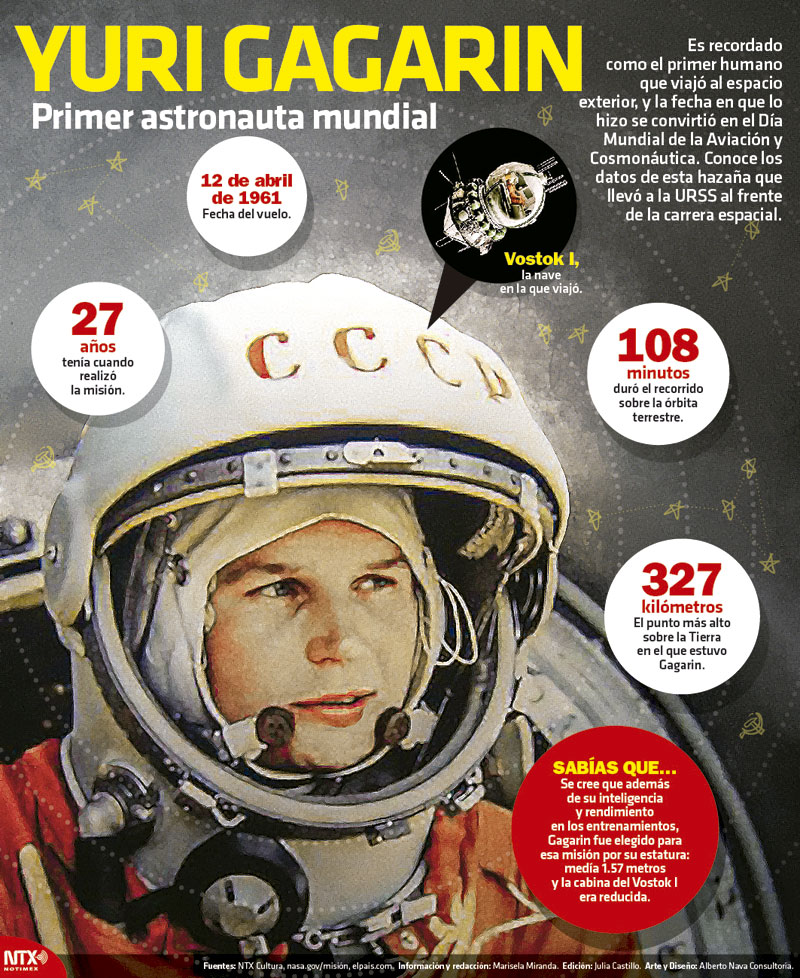 Yuri Gagarin: Primer astronauta mundial 