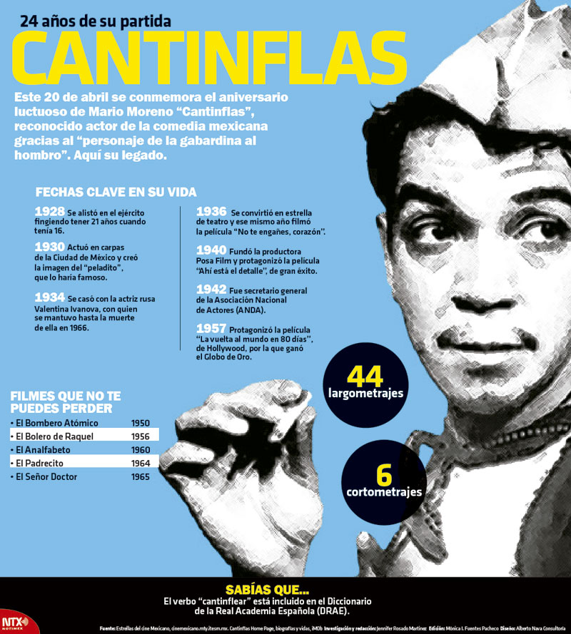 24 aos de su partida: Cantinflas 