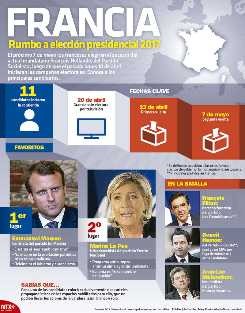 Francia: Rumbo a eleccin presidencial 2017