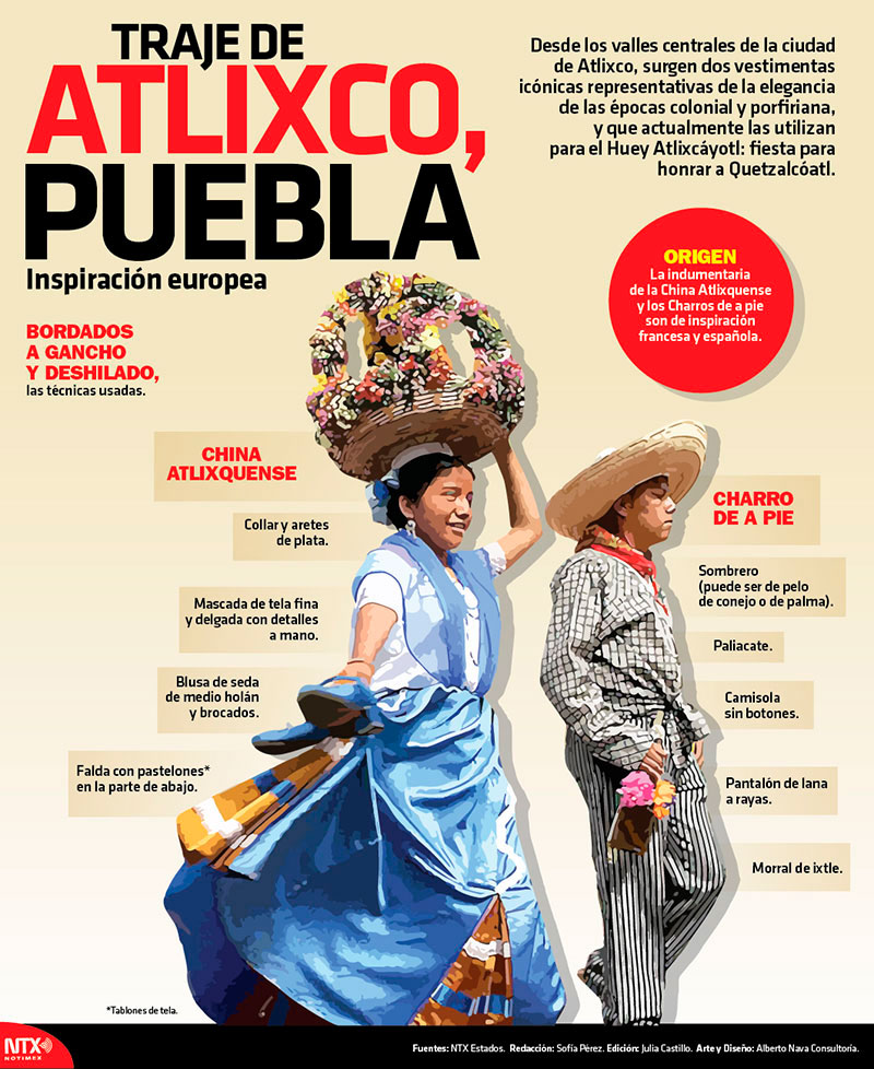Traje de Atlixco, Puebla: Inspiracin Europea 