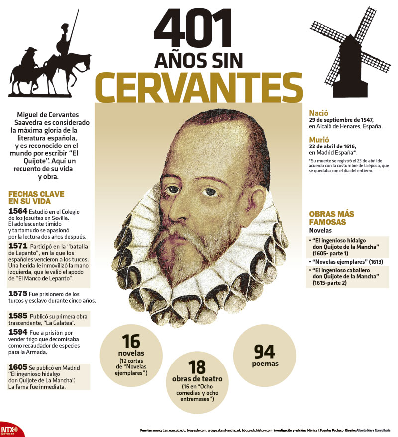 401 aos sin Cervantes 