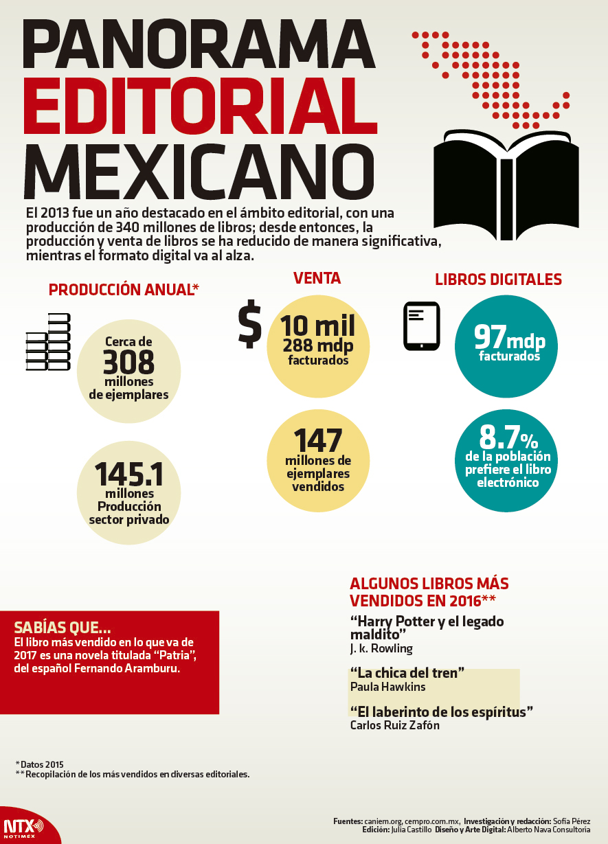 Panorama editorial mexicano