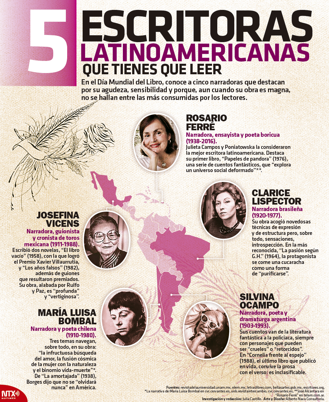 5 escritoras latinoamericanas