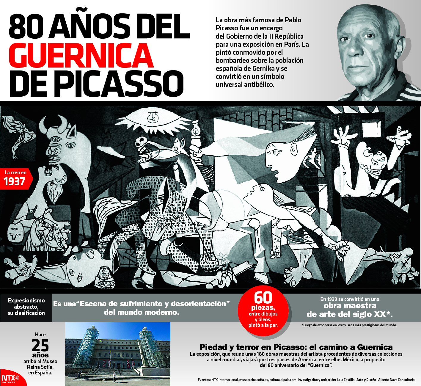 80 aos del Guernica de Picasso 