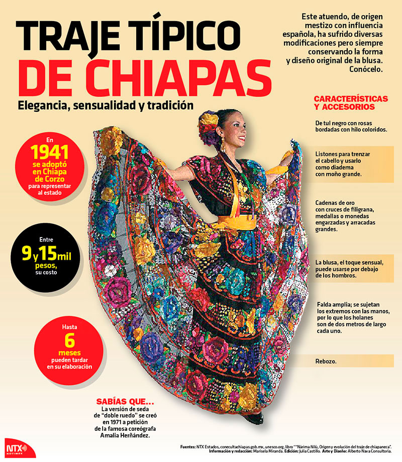 Traje tpico de Chiapas 