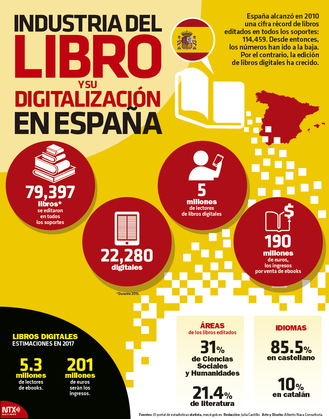 Industria del libro y su digitalizacin en Espaa