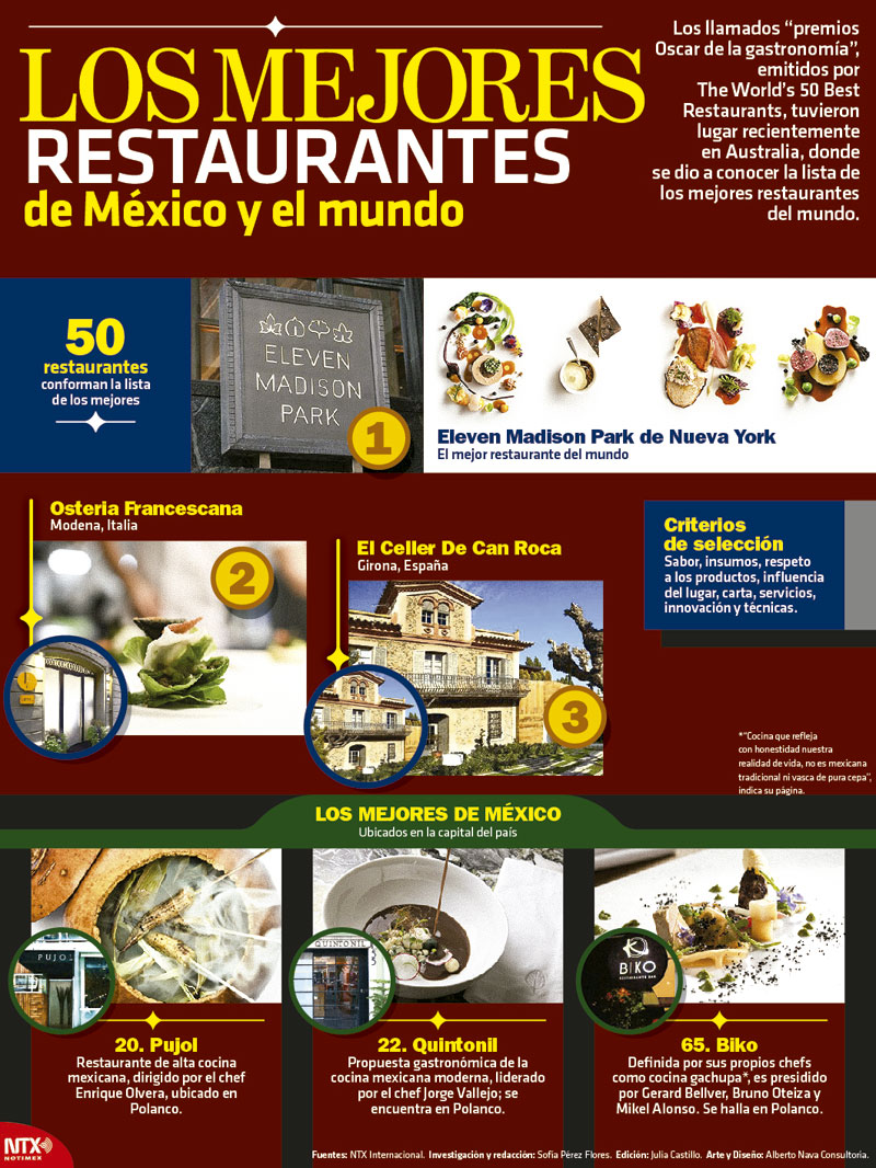 Los mejores restaurantes de Mxico y el mundo 