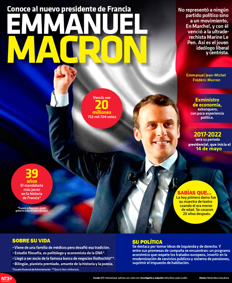 Conoce al nuevo presidente de Francia: Emmanuel Macron 