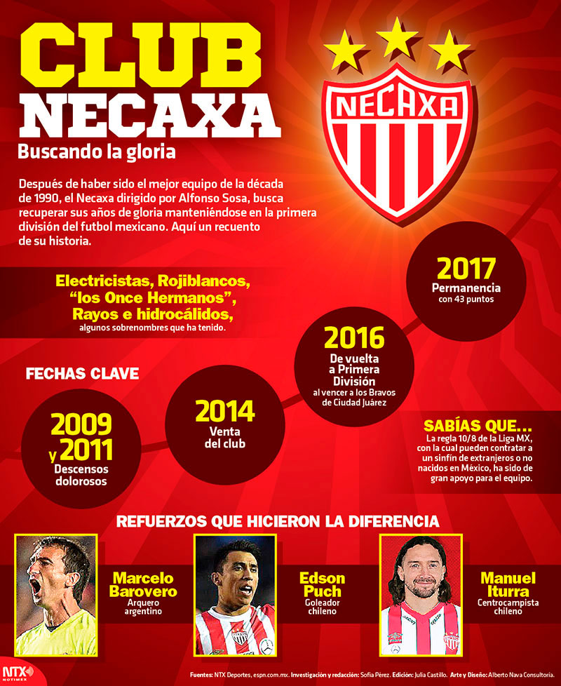 Club Necaxa buscando la gloria 