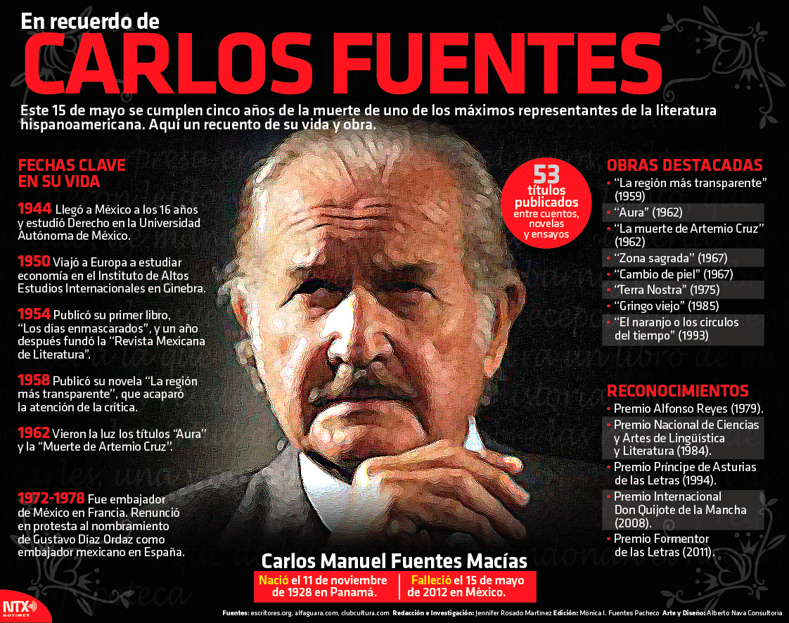 En recuerdo de Carlos Fuentes
