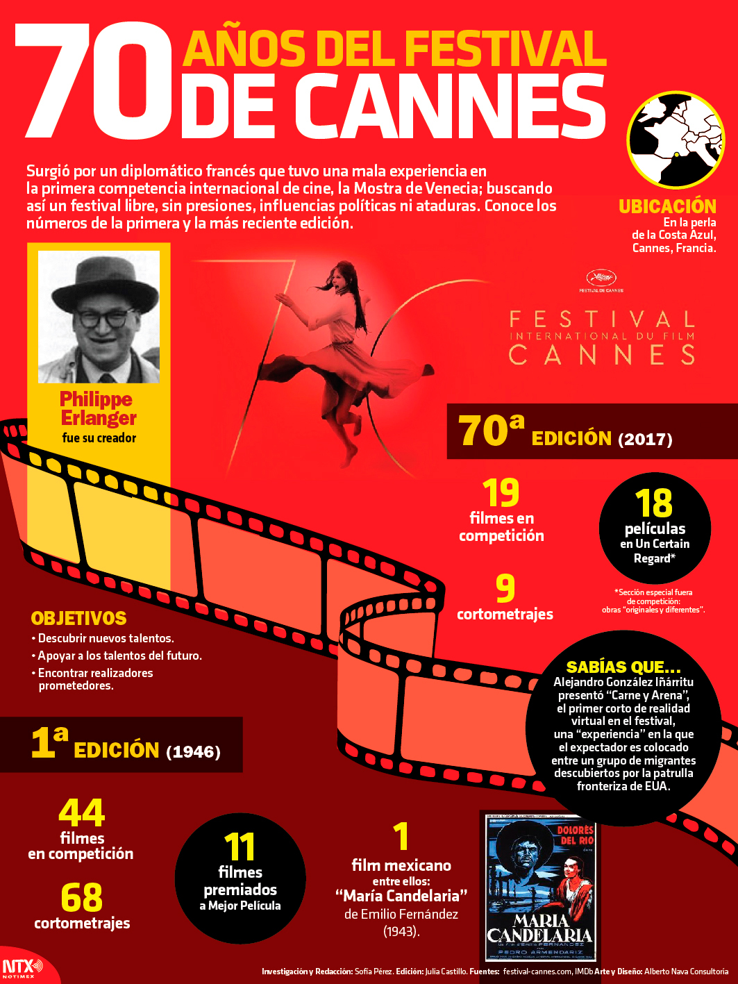 70 aos del Festival de Cannes