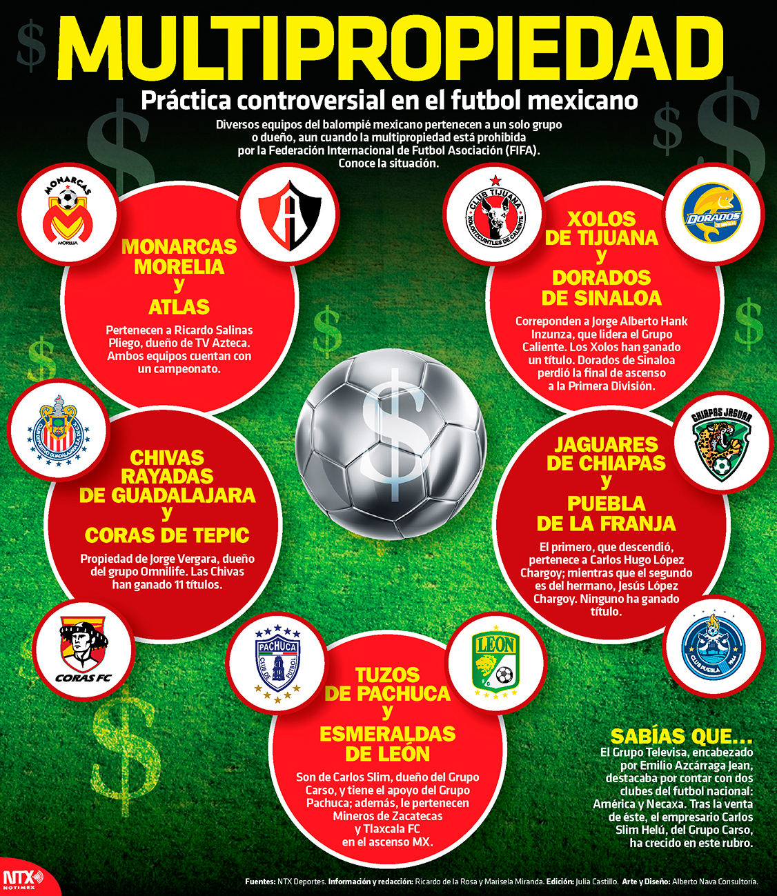 Multipropiedad, prctica controversial en el futbol mexicano