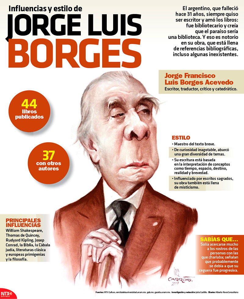 Influencias y estilo de Jorge Luis Borges 