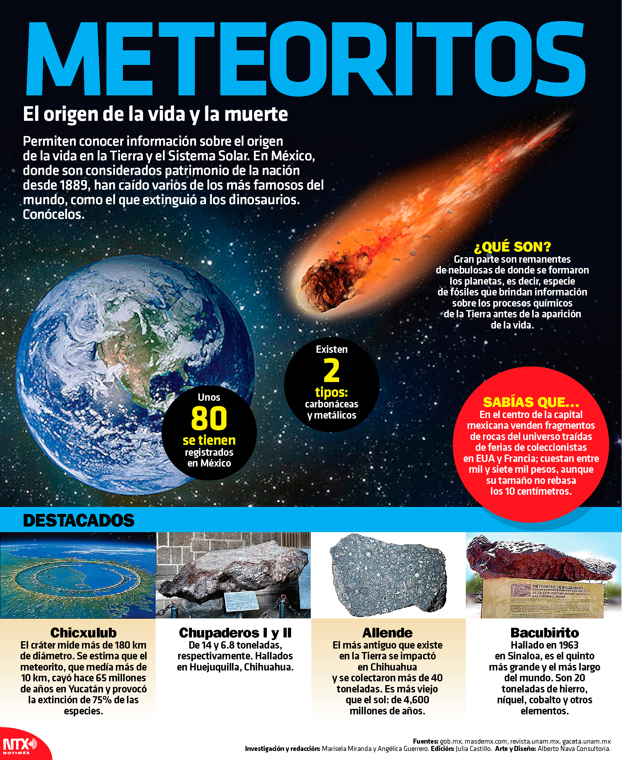 Meteoritos, el origen de la vida y la muerte 