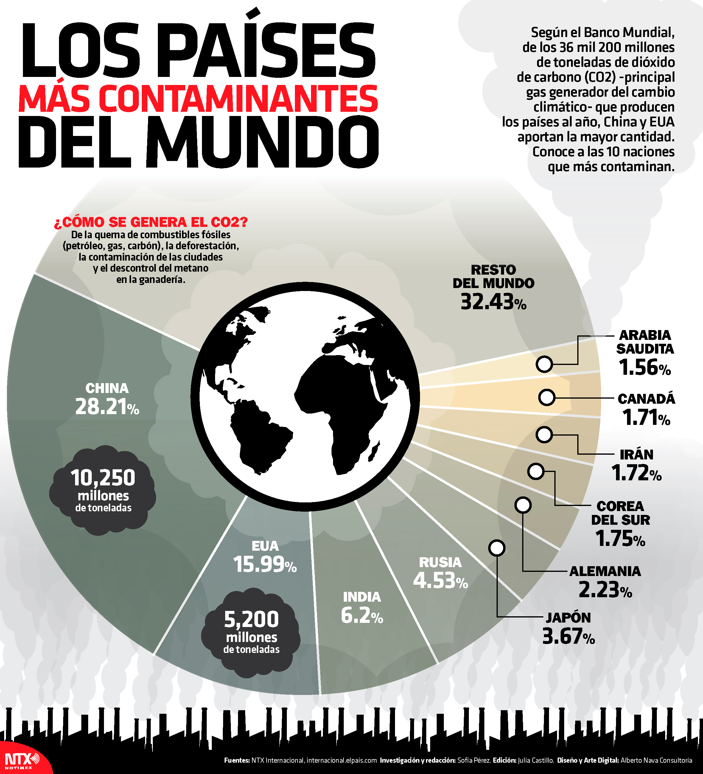 Los pases ms contaminantes del mundo 