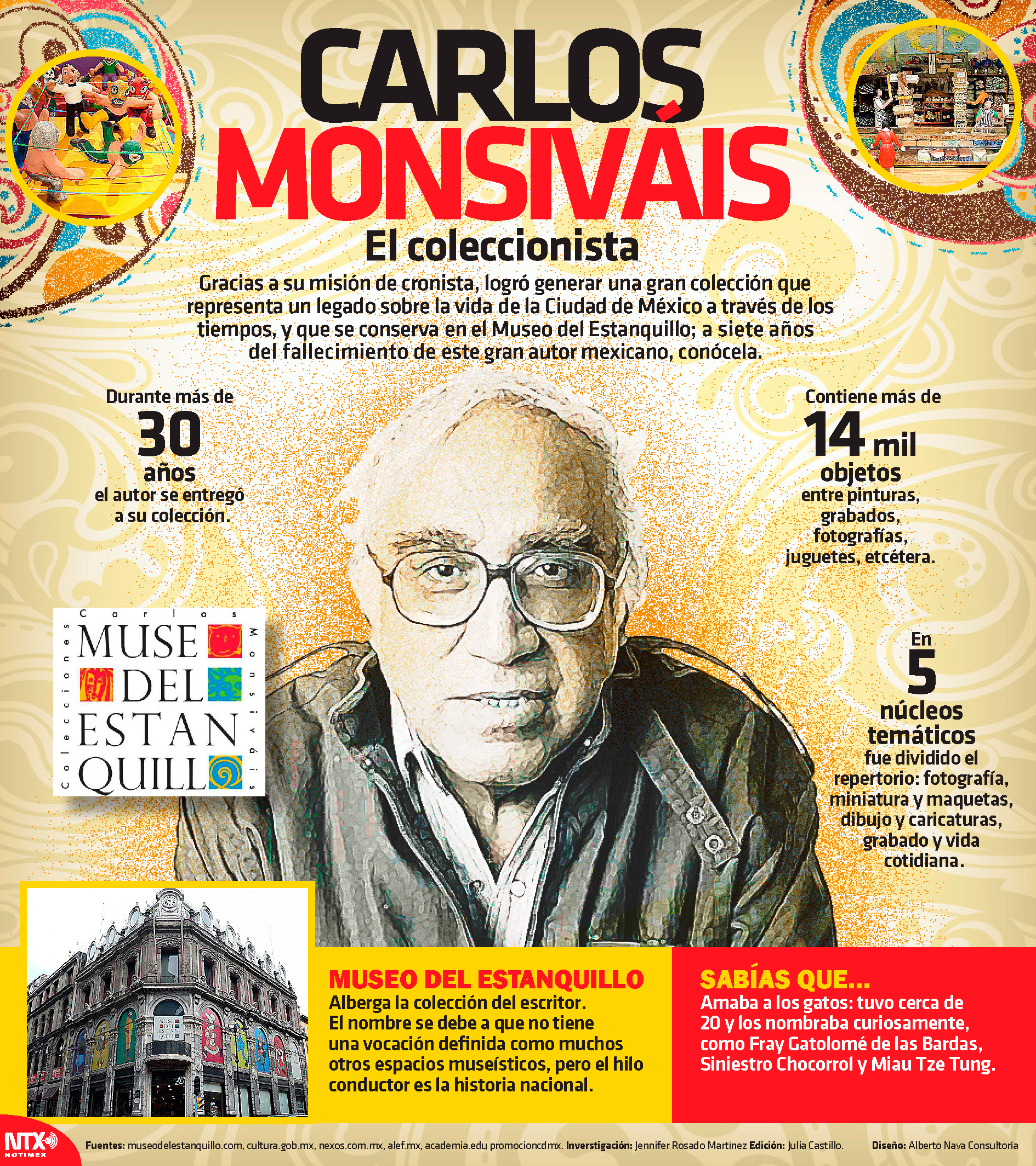 Carlos Monsivis, el coleccionista