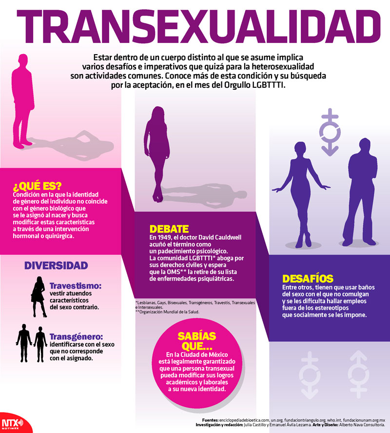 Transexualidad 