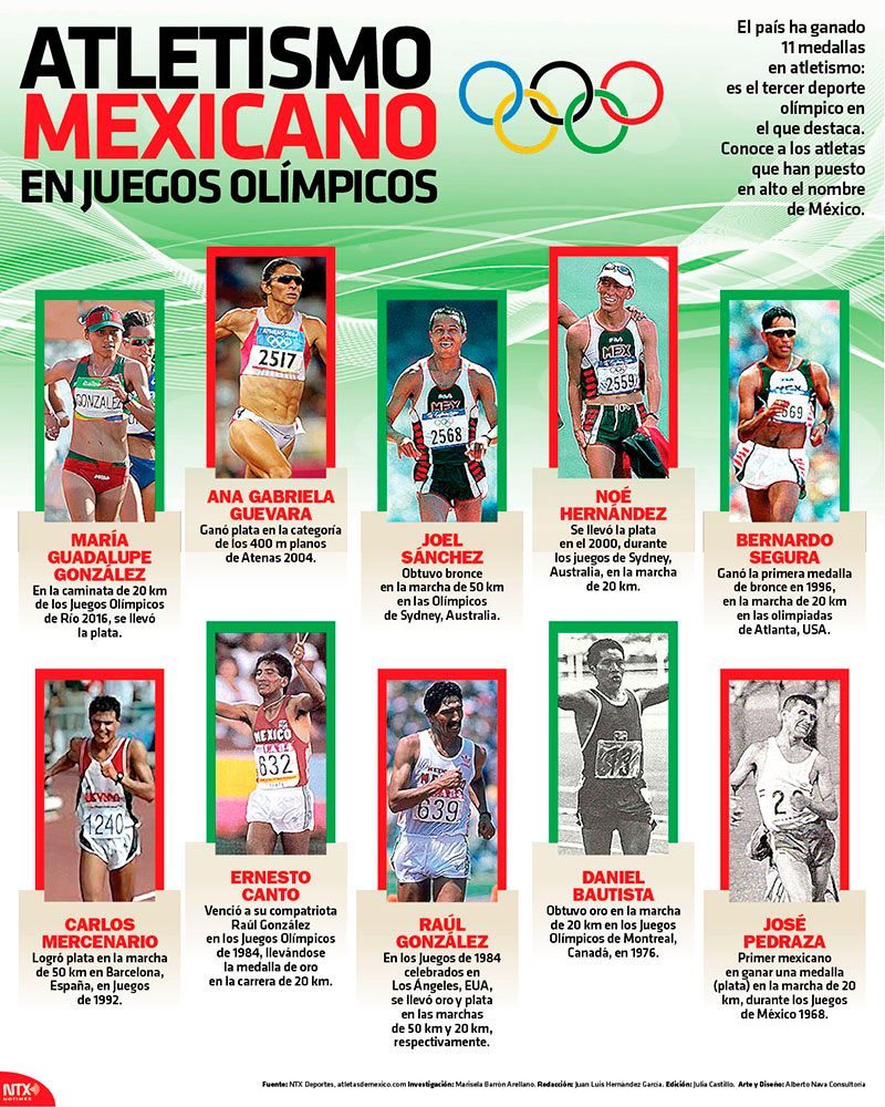 Atletismo mexicano en Juegos Olmpicos