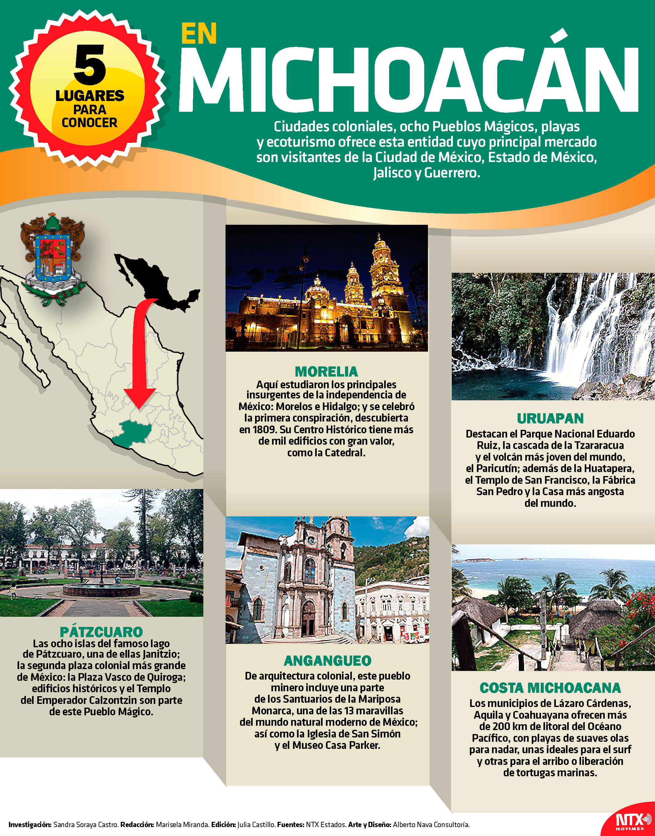 5 lugares para conocer en Michoacn