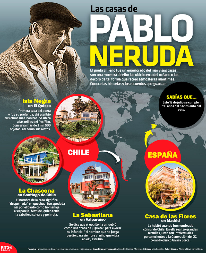 Las casas de Pablo Neruda 