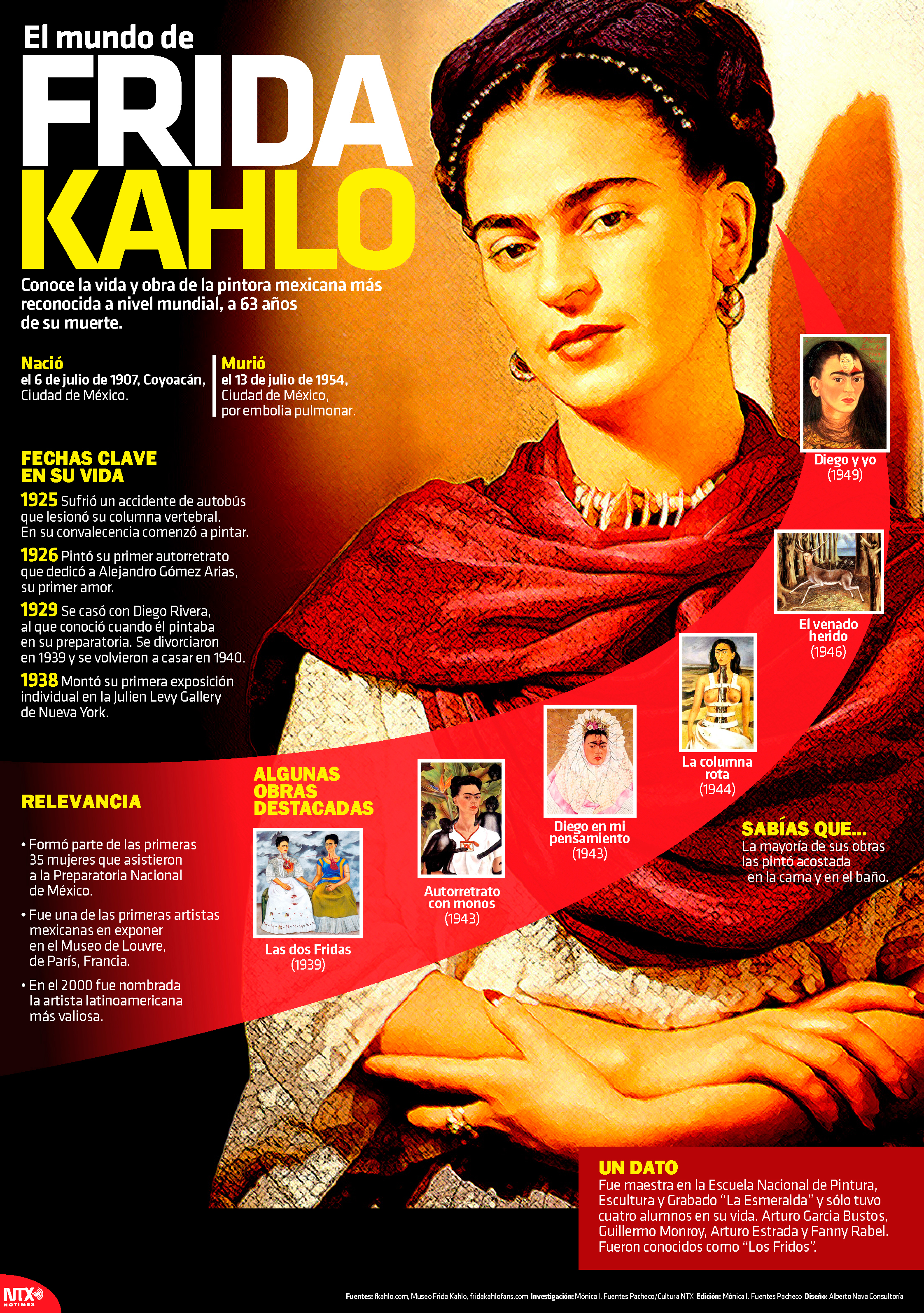 El mundo de Frida Kahlo 