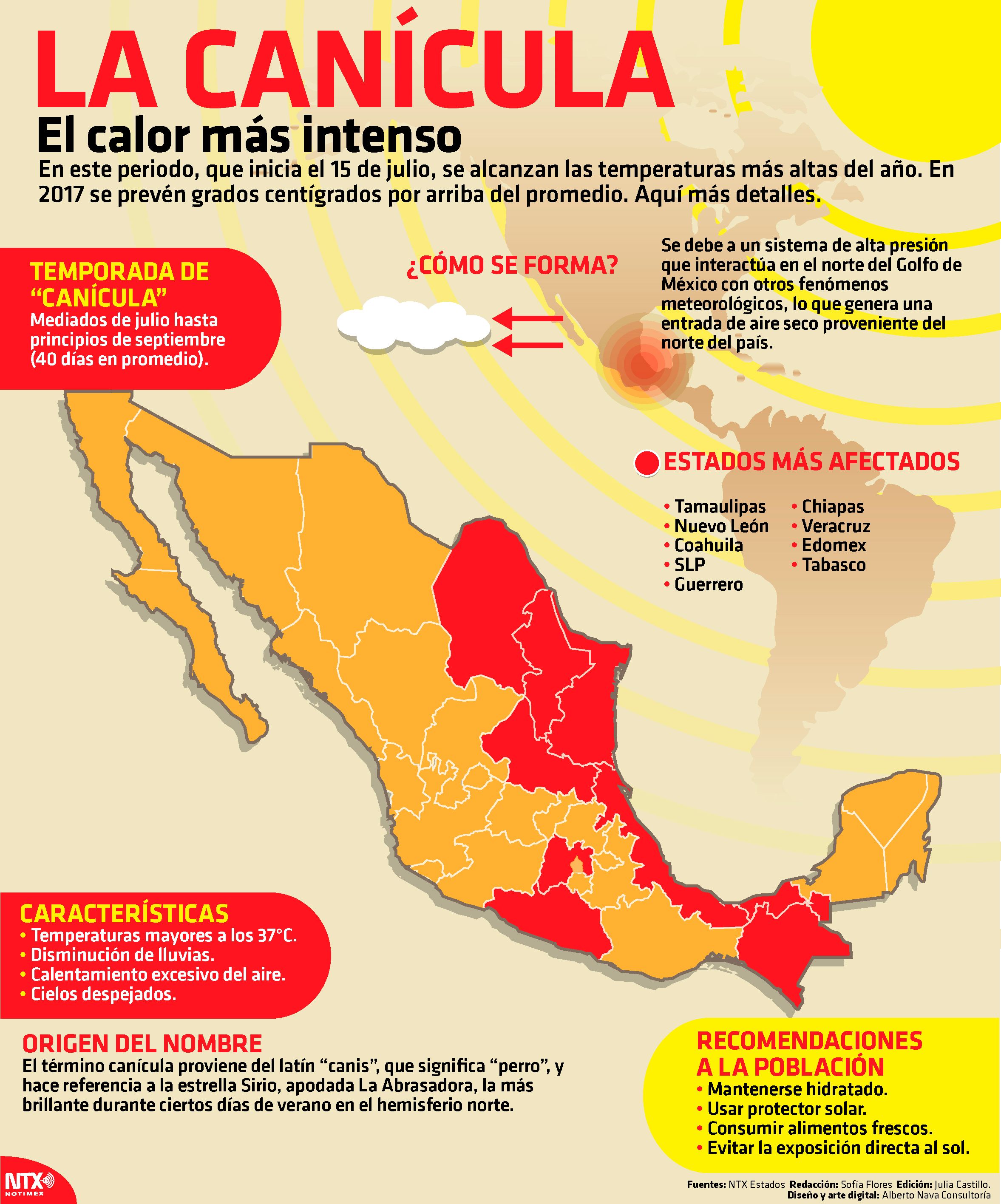 La cancula, el calor ms intenso