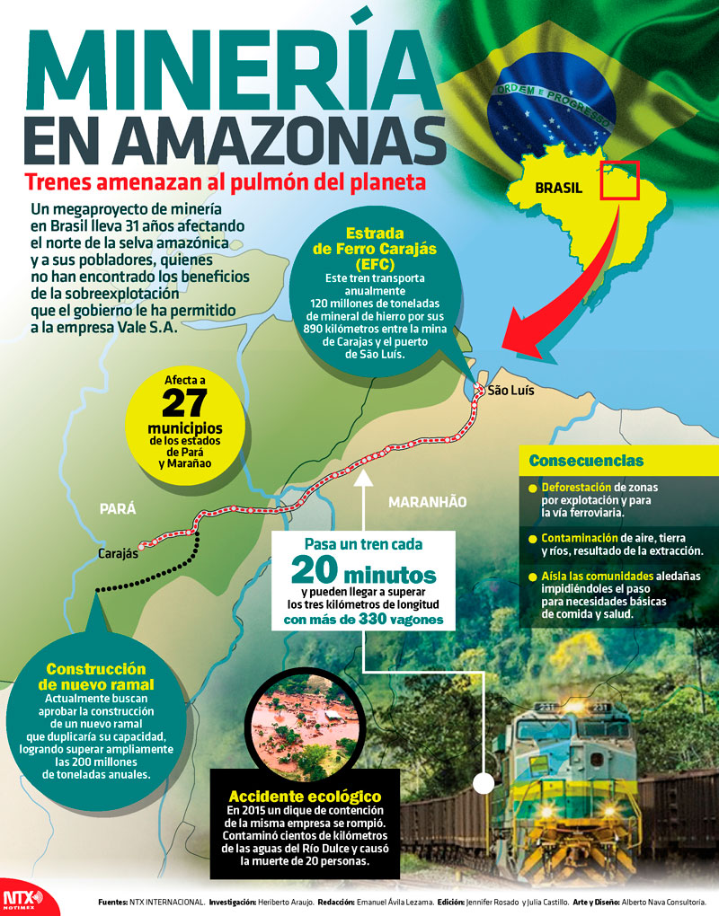 Minera en Amazonas 