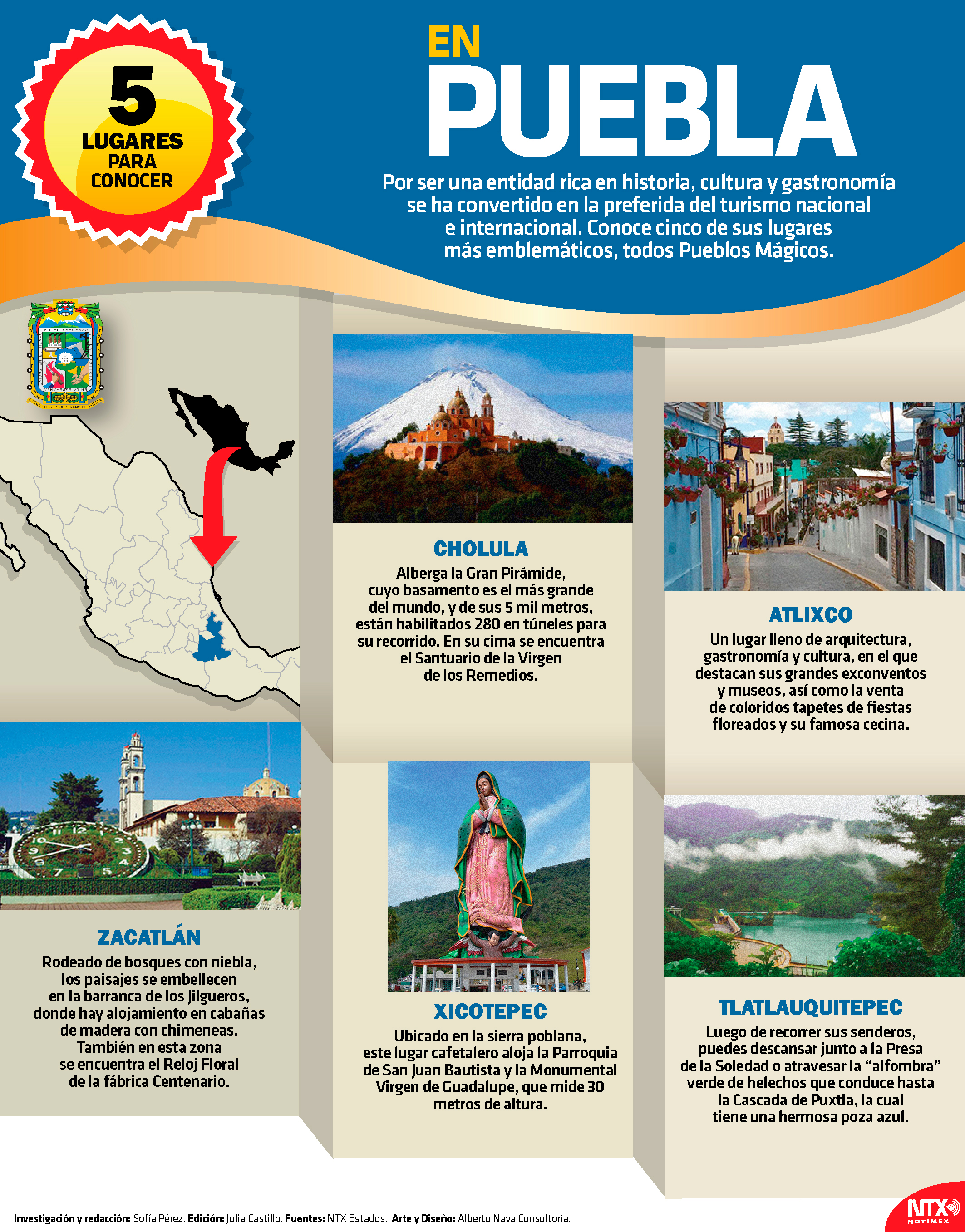 5 lugares para conocer en Puebla 