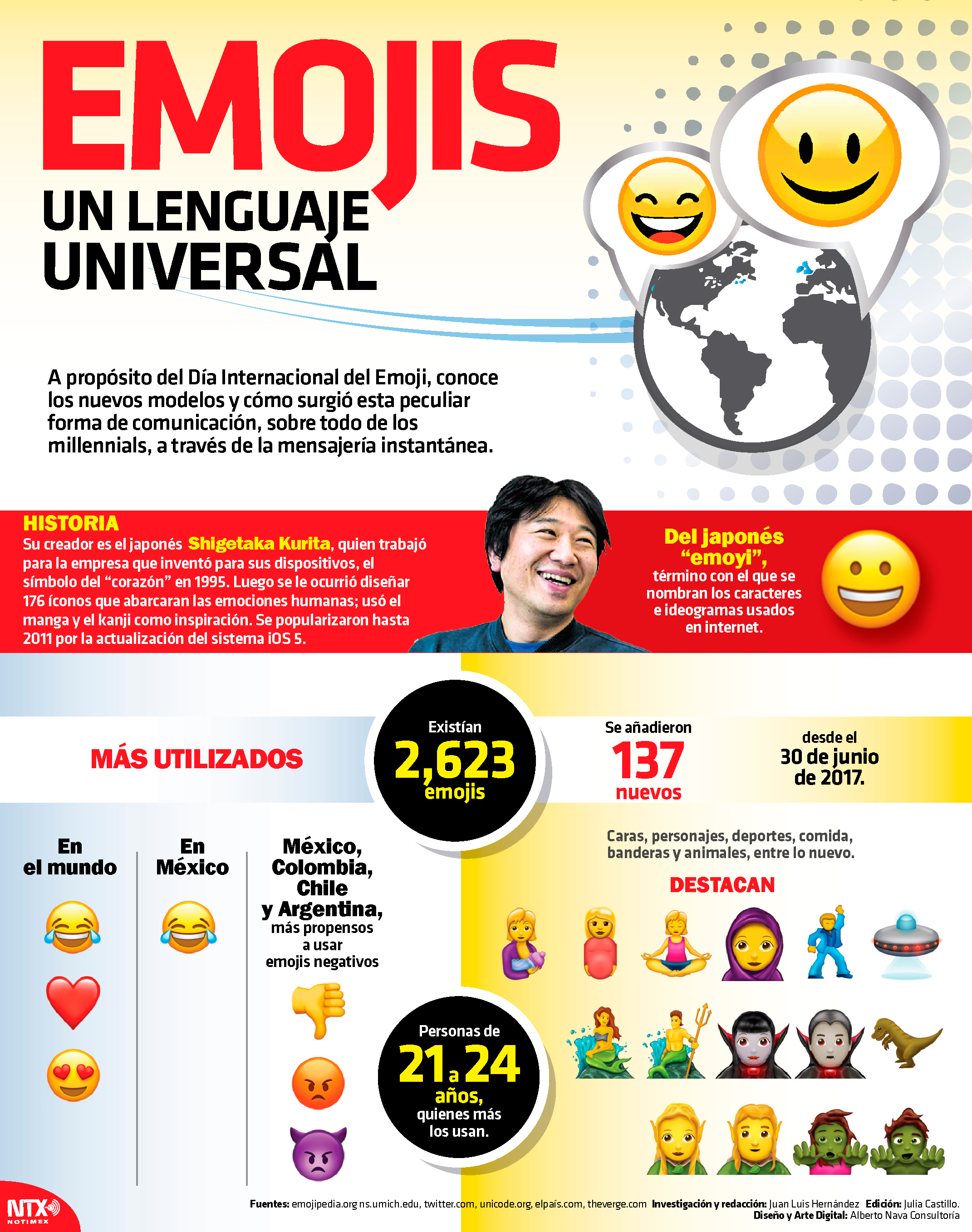 Emojis, un lenguaje universal