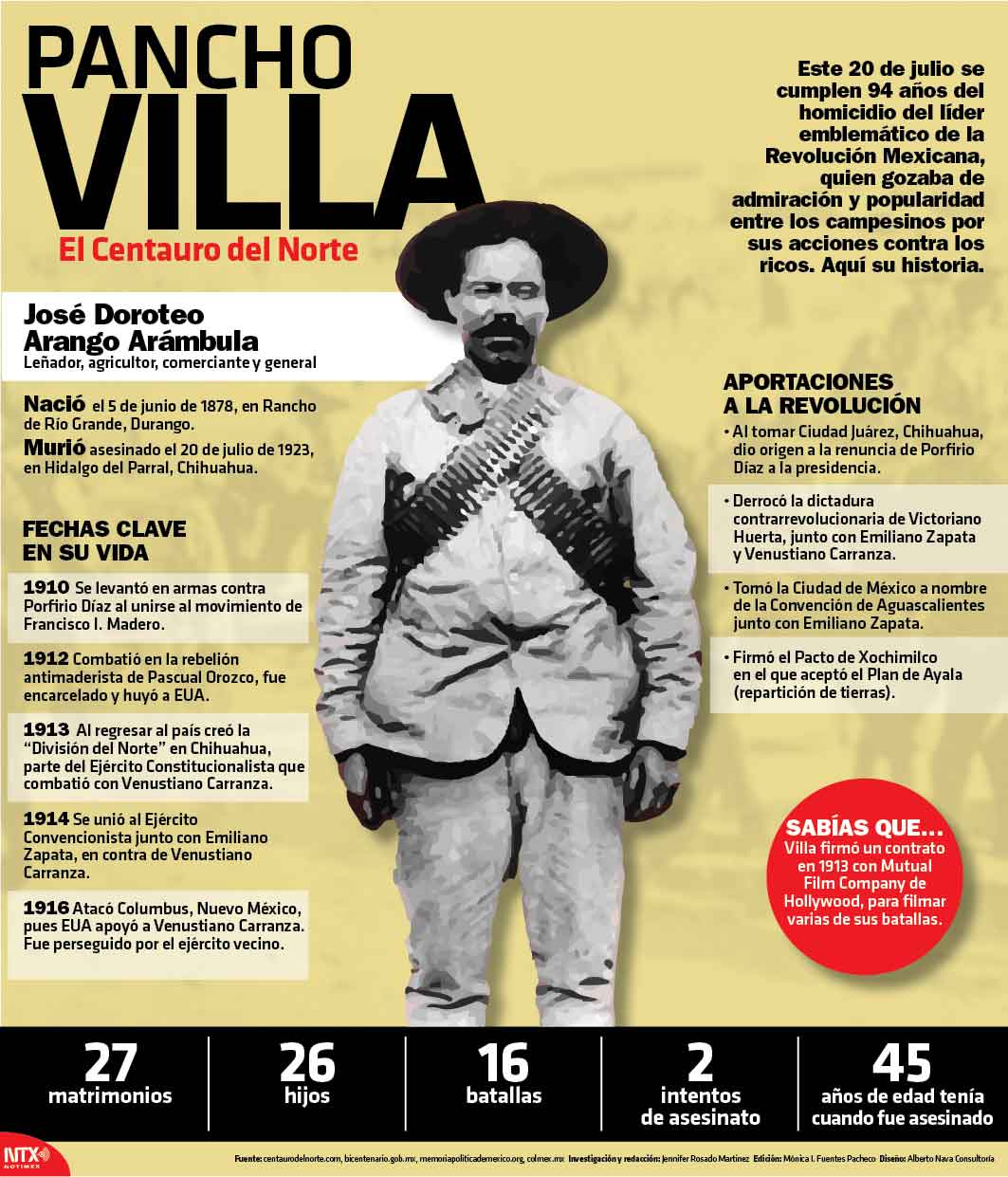Pancho Villa, el Centauro del Norte