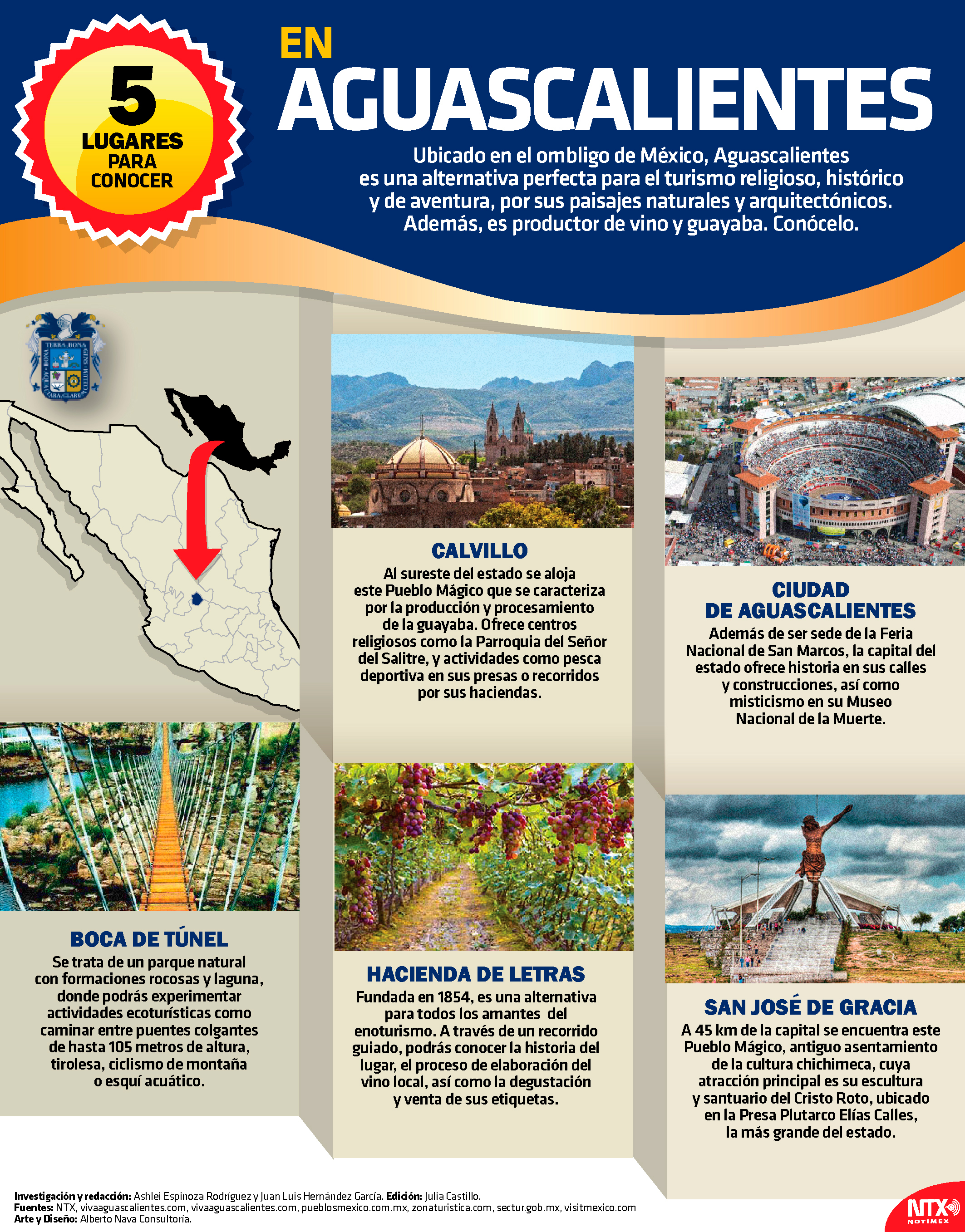 5 lugares para conocer en Aguascalientes 