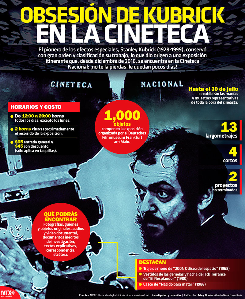 Obsesin de Kubrick en la cineteca 