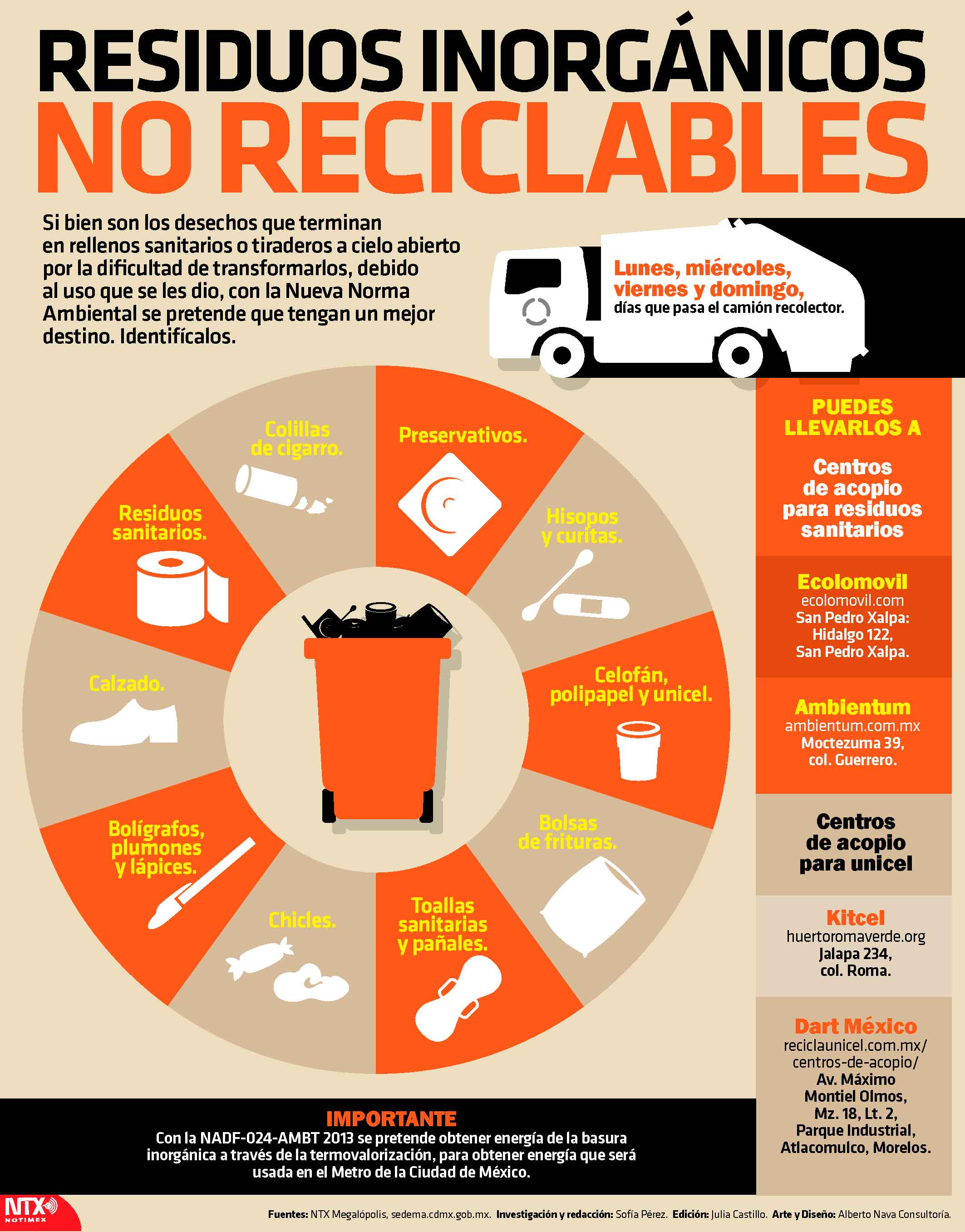 Residuos inorgnicos no reciclables
