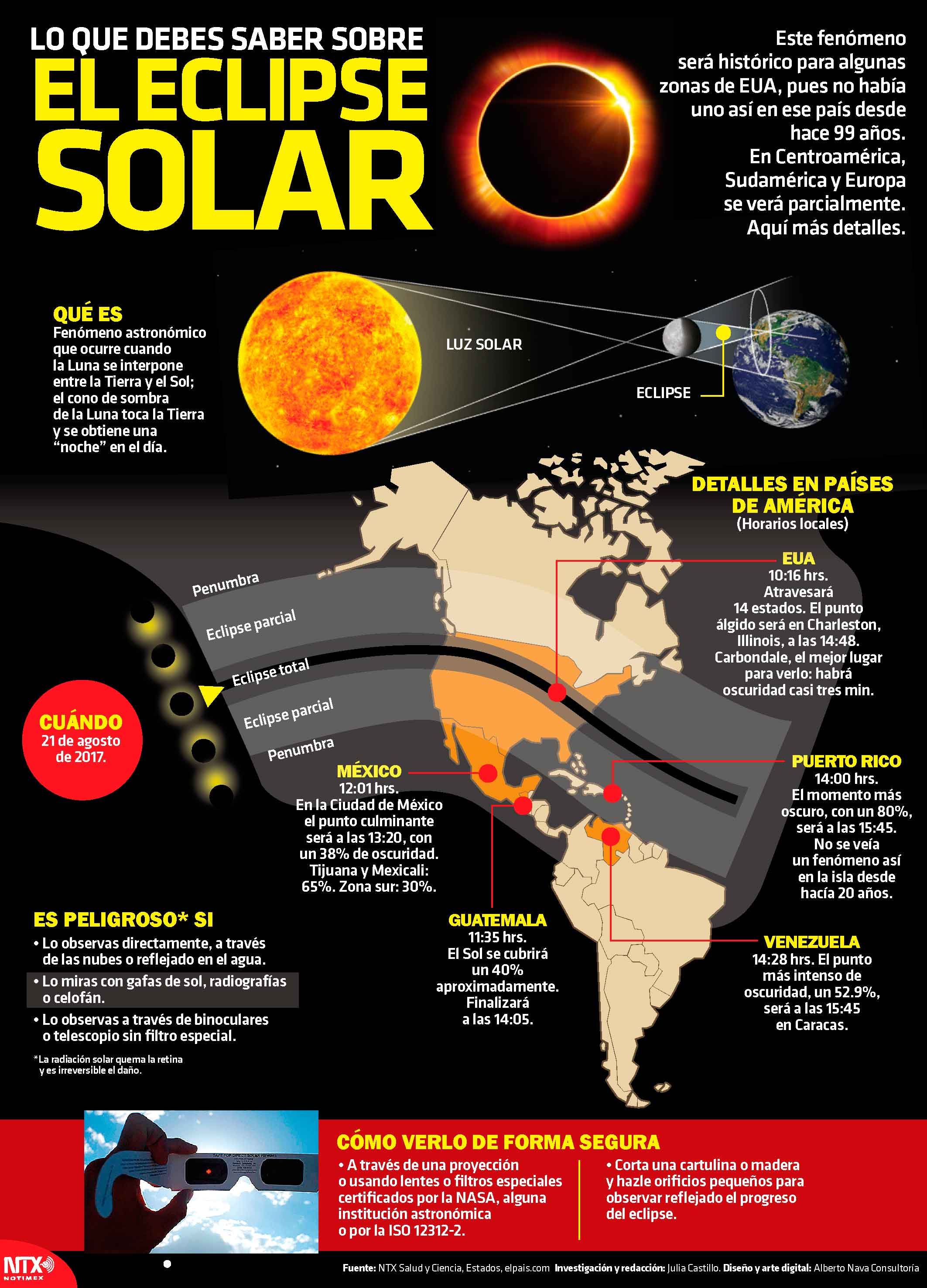El Eclipse Solar