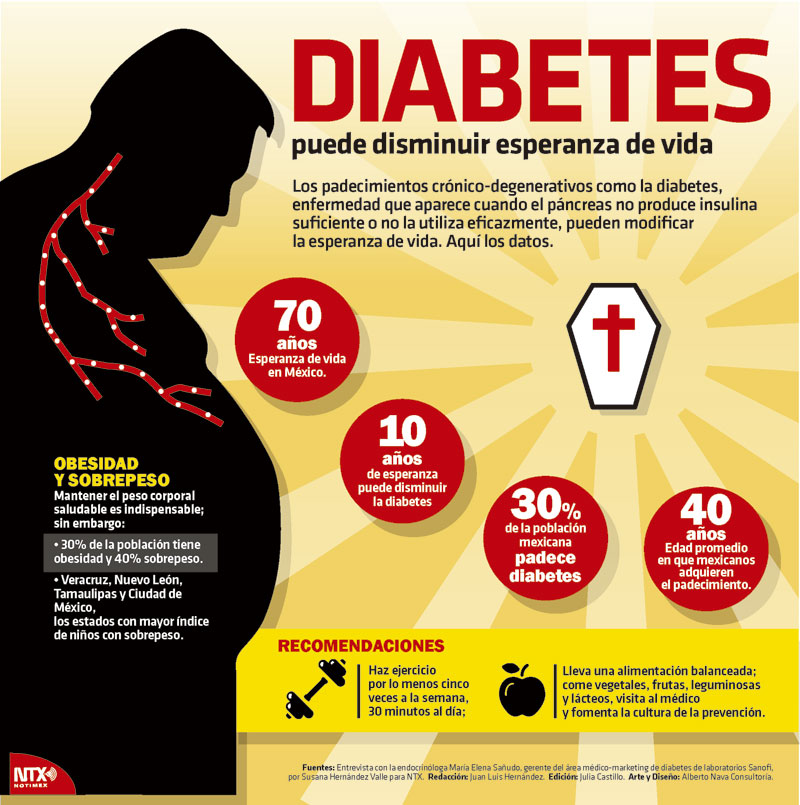Diabetes puedes disminuir esperanza de vida 