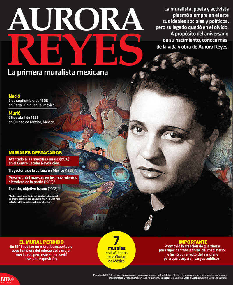 Aurora Reyes la primera muralista mexicana 