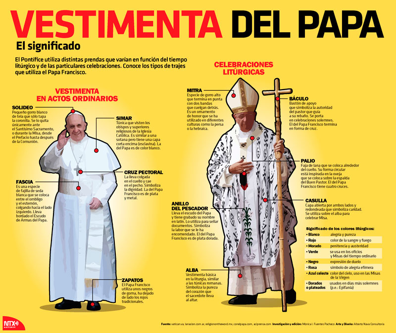 Vestimenta del papa; su significado 