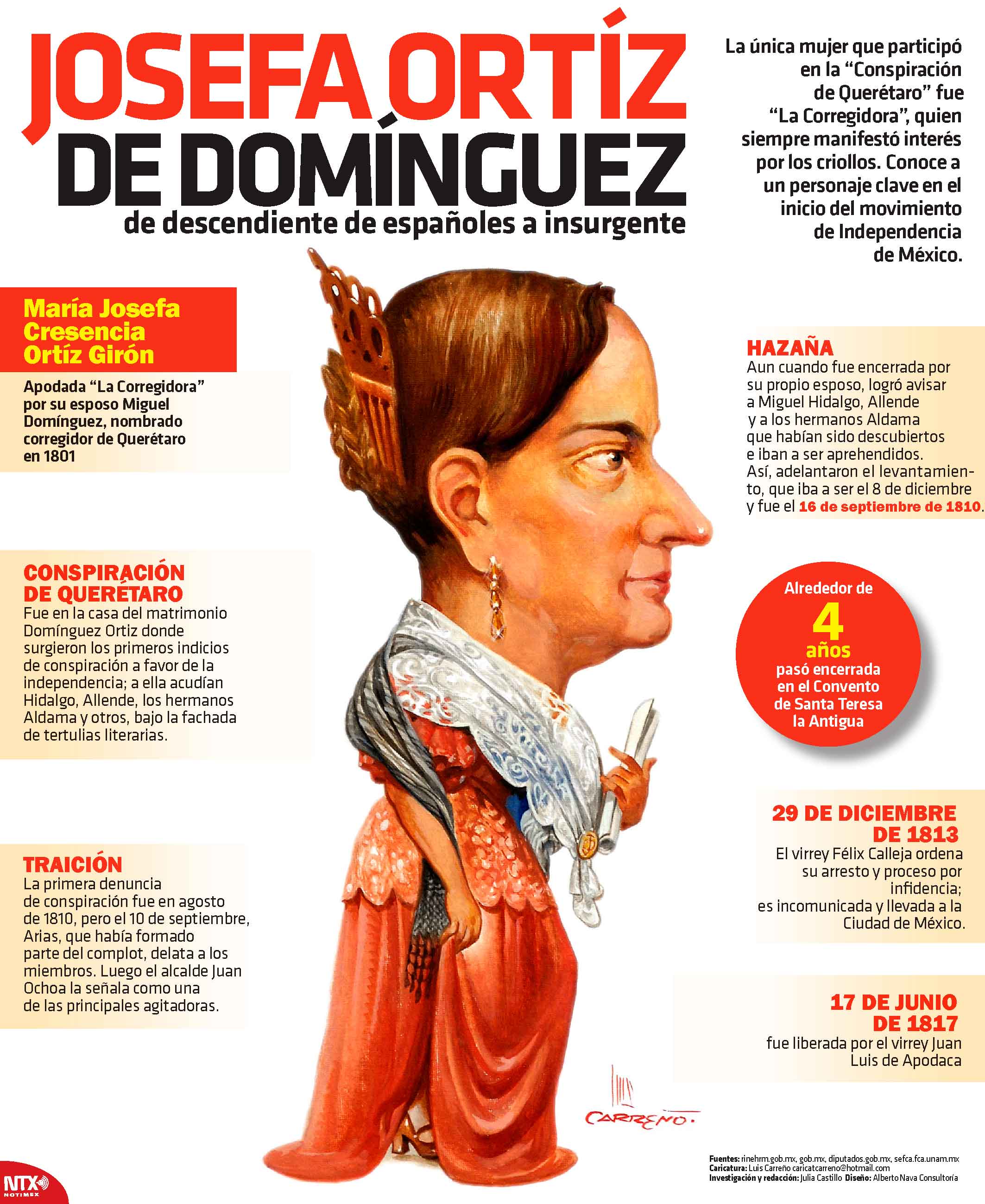 Josefa Ortz de Domnguez