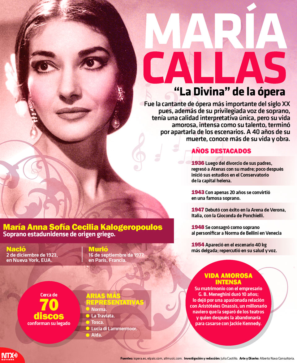 Mara Callas 
