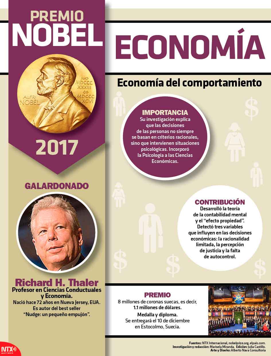Premio Nobel de Economa