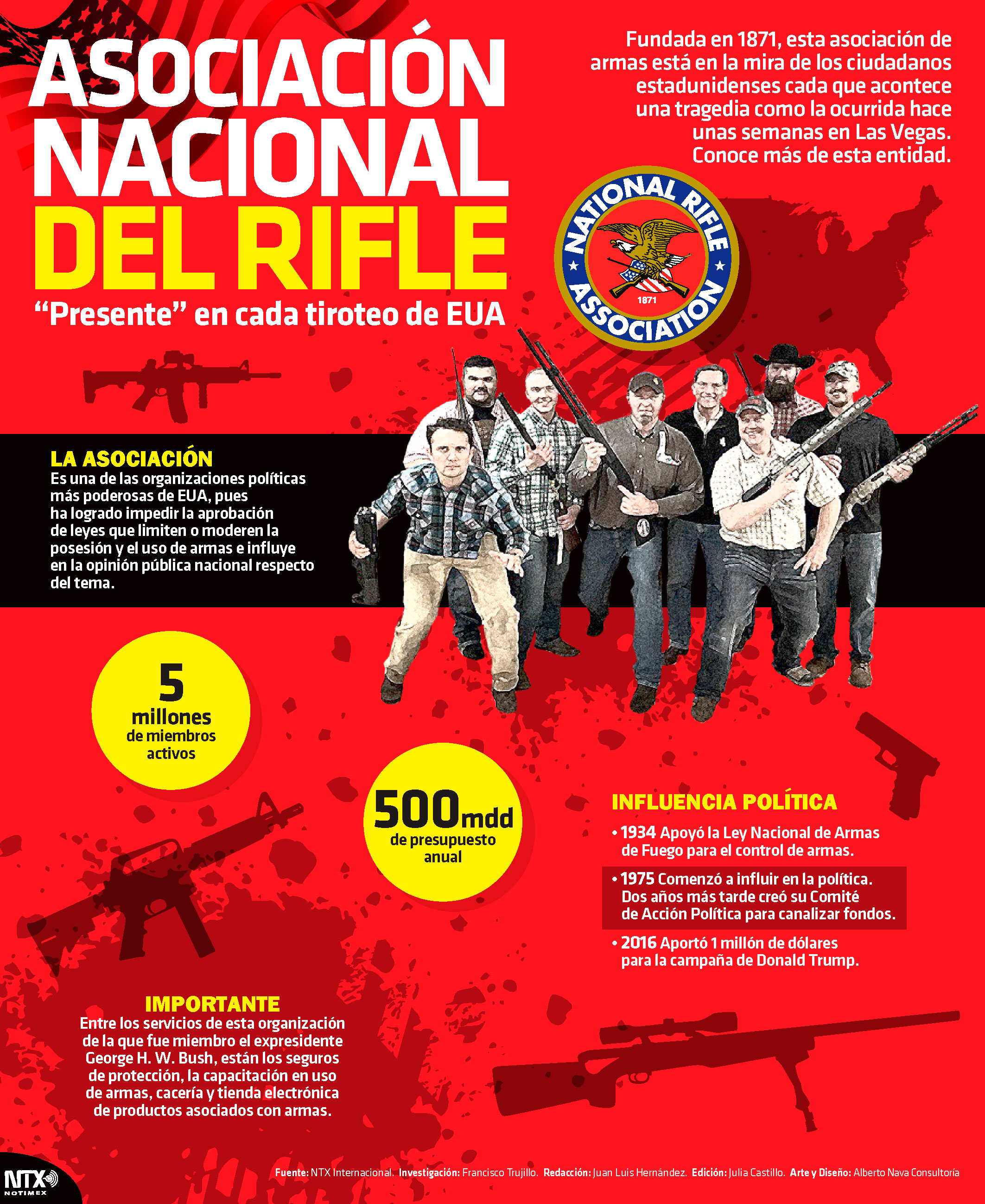 Hoy Tamaulipas Infograf A Asociaci N Nacional Del Rifle