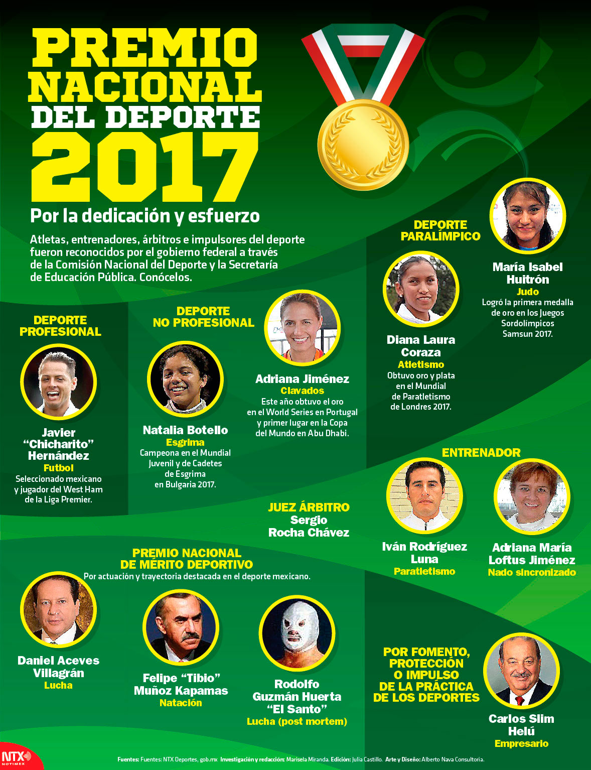 Premio Nacional del Deporte 2017