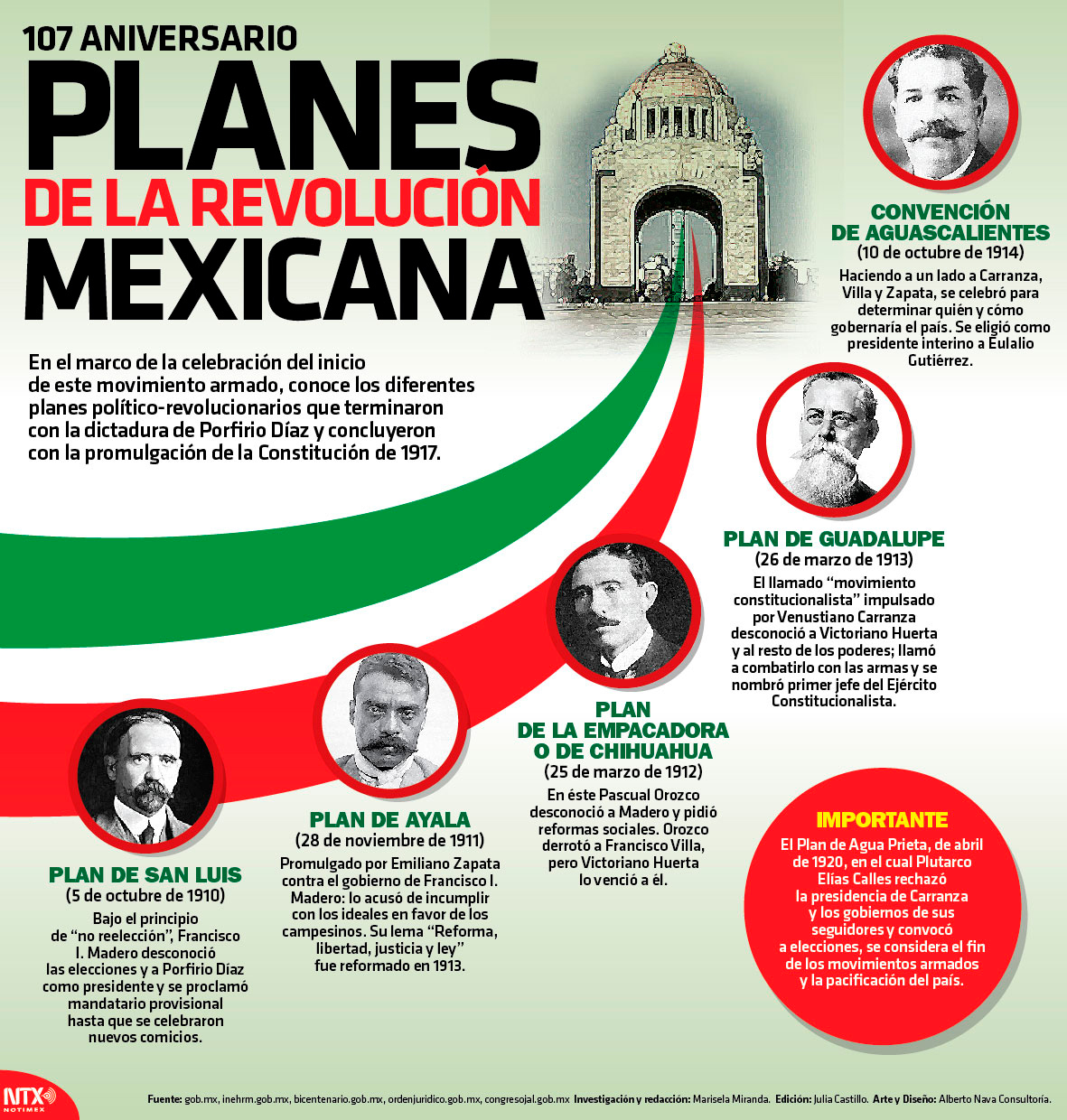 107 Aniversario Revolucin Mexicana