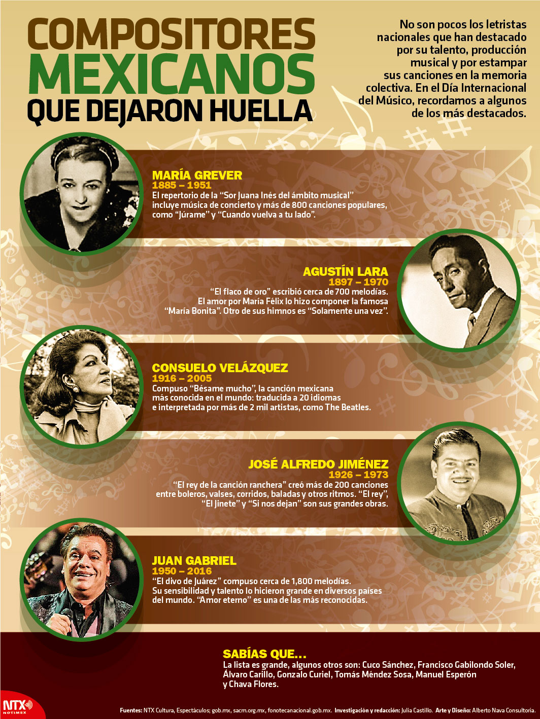 Compositores mexicanos que dejaron huella
