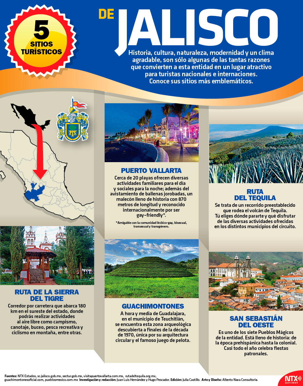 5 sitios tursticos de Jalisco