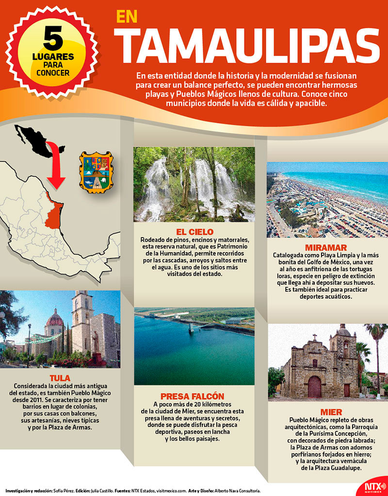 5 lugares para conocer en Tamaulipas
