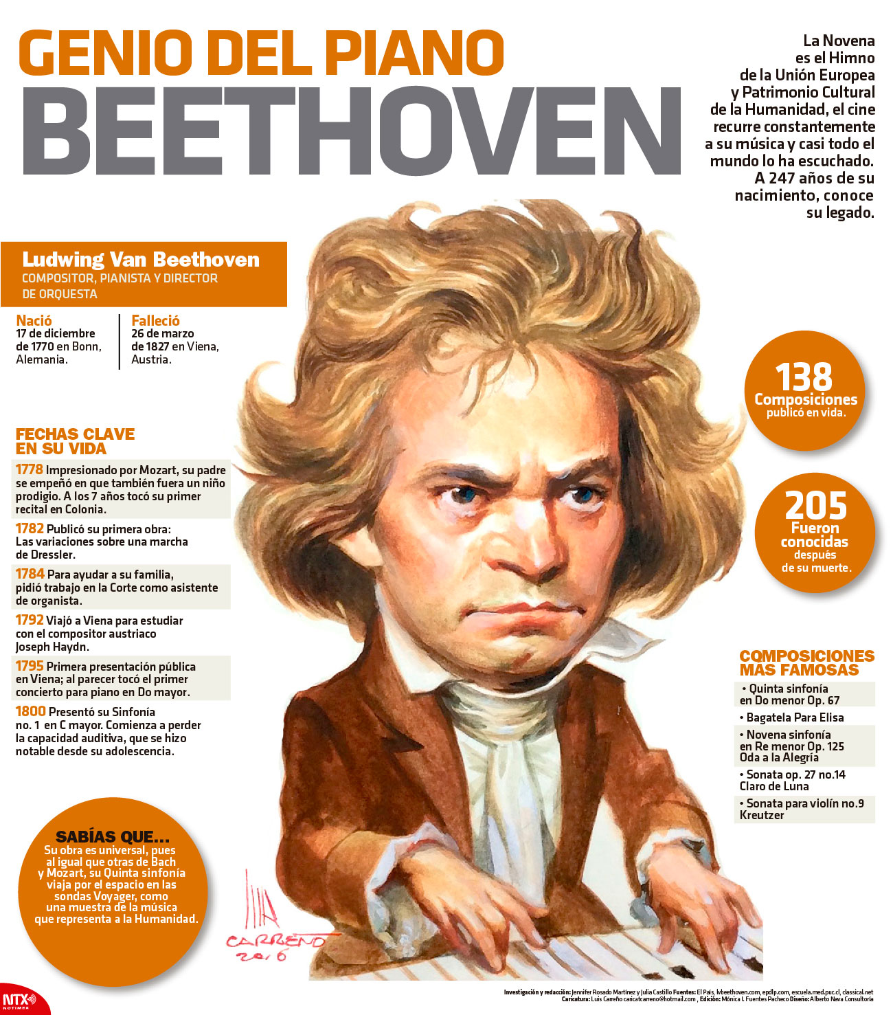 Genio del piano Beethoven