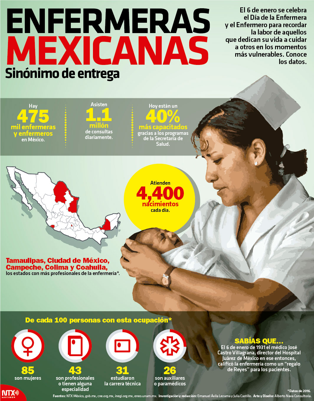 Enfermeras mexicanas, sinnimo de entrega